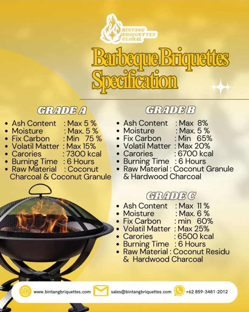 Barbecue charcoal specification chart for high-quality grilling briquettes made from coconut shell